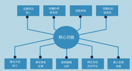模擬法庭教學軟件