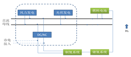 系統(tǒng)拓撲圖