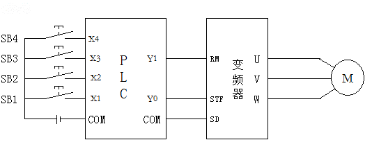 PLC׃lⲿӾD