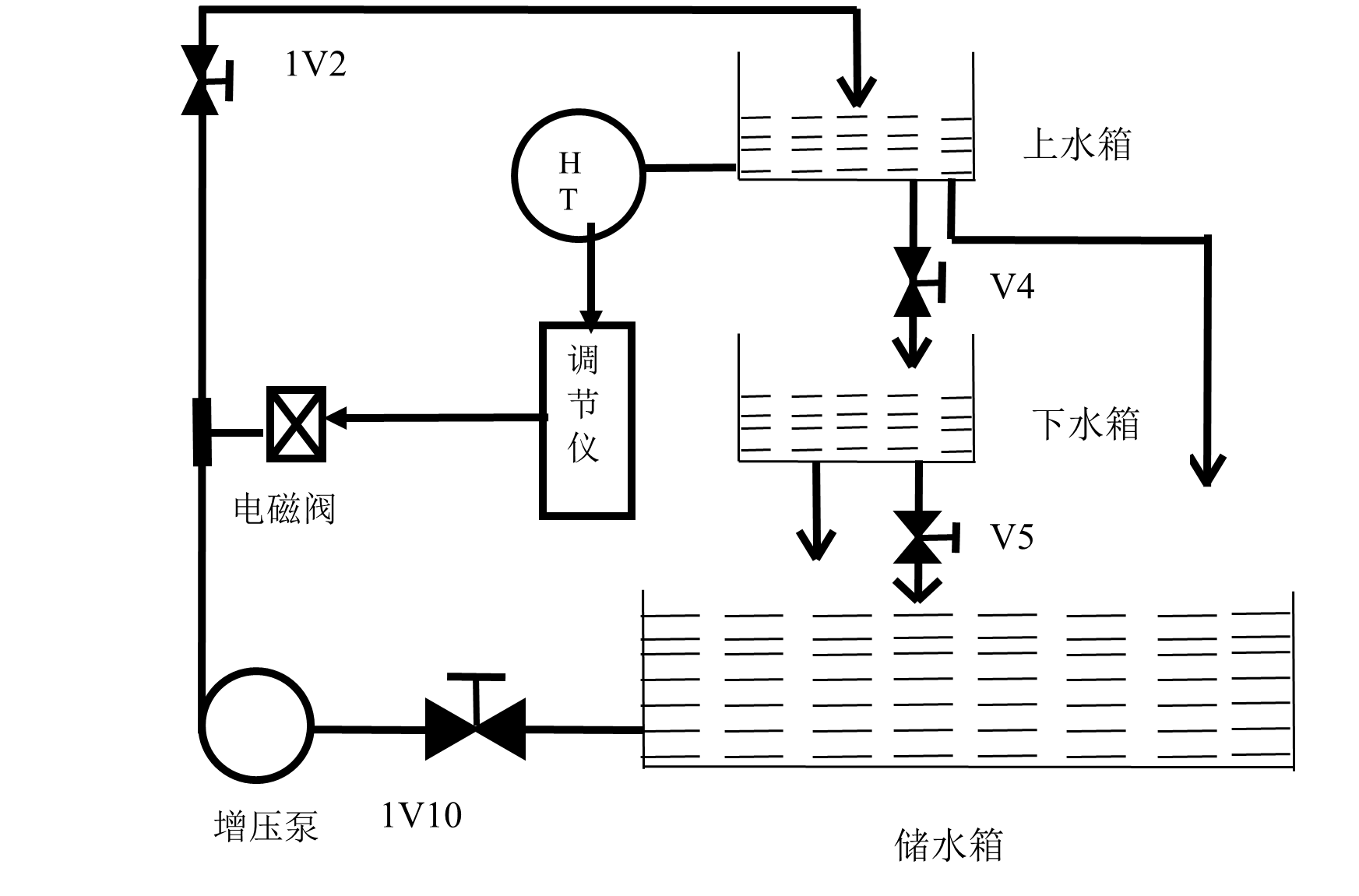 實驗系統流程圖