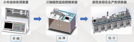 實訓參考方案