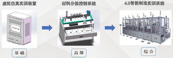 實訓參考方案